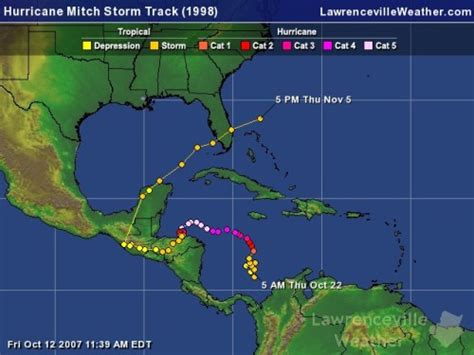 10 Interesting Hurricane Mitch Facts | My Interesting Facts