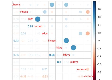 Elastic Net Regression In R Educational Research Techniques