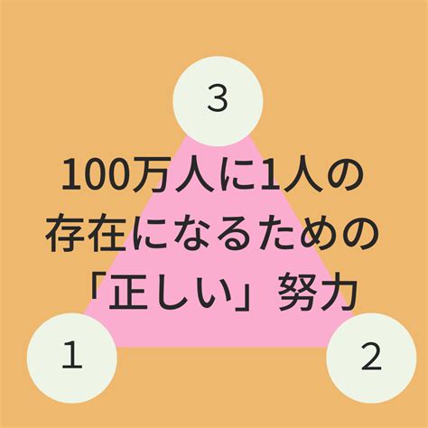 100万人に1人の存在になるための「正しい」努力 10月20日 Shipの朝礼 ビフォーアフター社長日記ビフォーアフター社長日記 世界