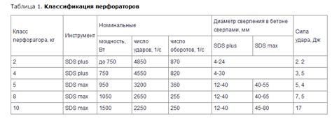 Ответы Mail: Сколько нужно джоулей в перфораторе чтобы долбить бетон?