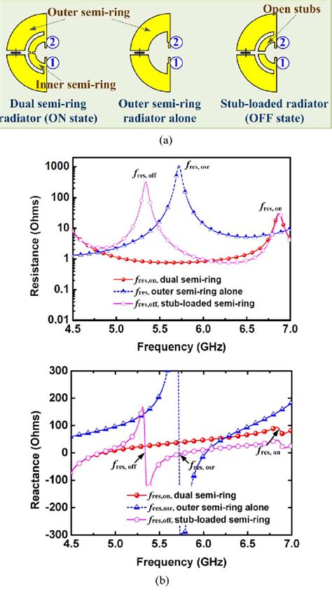 Figure From Self Oscillating Semi Ring Active Integrated Antenna With