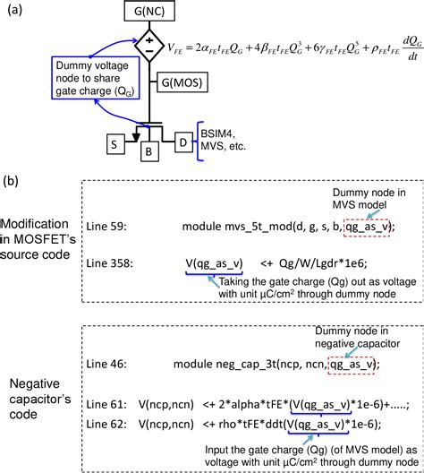 Figure From A Verilog A Compact Model For Negative Capacitance Fet