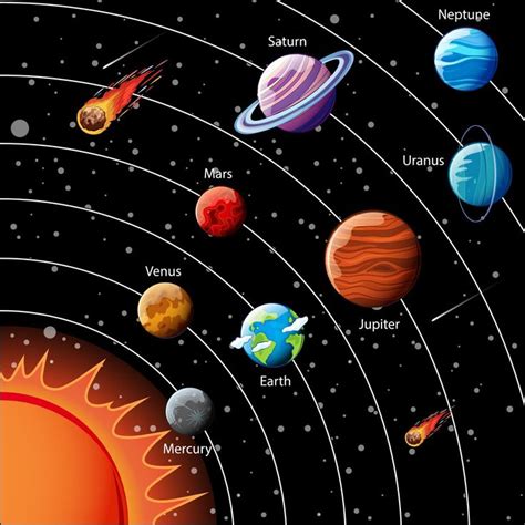 Free Vector Planets Of The Solar System Infographic Sonnensystem