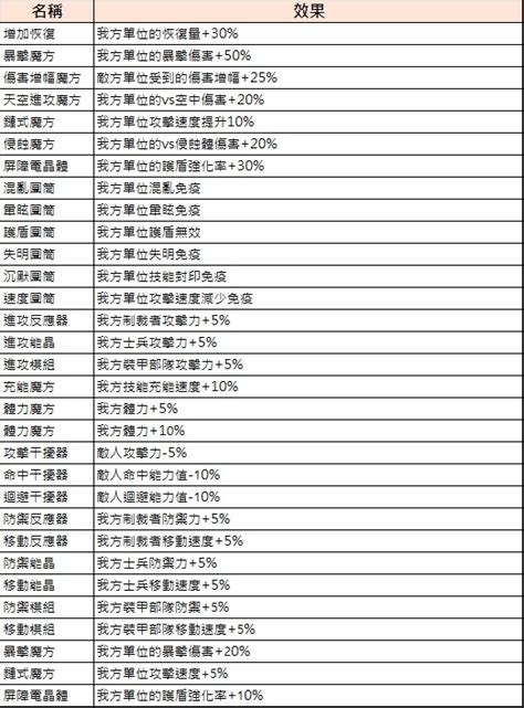 【情報】【例行維護】4月4日維護關機公告 未來戰 哈啦板 巴哈姆特