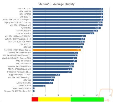 Sapphire Nitro+ RX580 8GB LE - LanOC Reviews