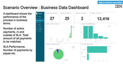 Building A Dashboard In Ibm Business Automation Insights Youtube