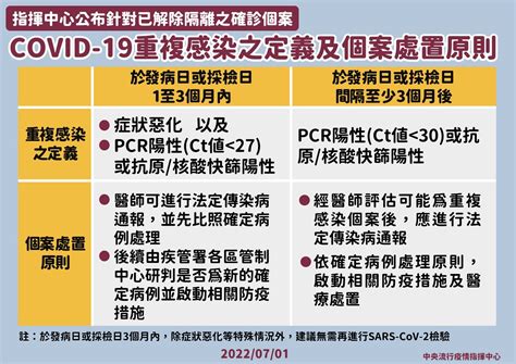 重複感染定義出爐！確診解隔後1~3個月內「符合2條件」可通報 Ettoday生活新聞 Ettoday新聞雲