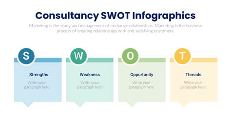 Download SWOT Analysis Chart Brain Powerpoint Infographic Template