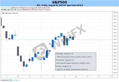 Dow Jones Dax 30 Ftse 100 Forecasts For The Week Ahead News Wikifx