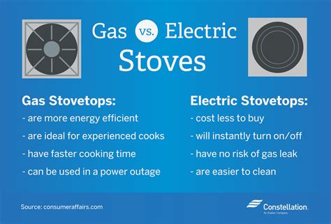 Guide to Energy Efficient Ovens & Stoves | Constellation