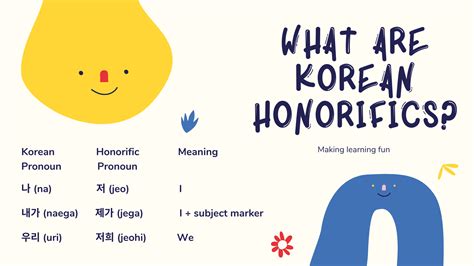 What are Korean honorifics? | Korean words learning, Korean phrases ...