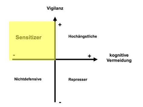 Gesundheitspsychologie Karteikarten Quizlet