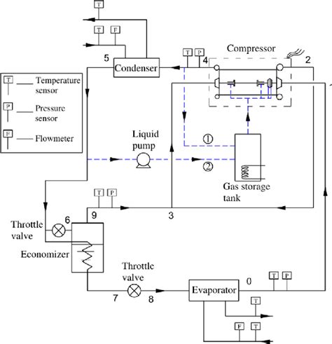 Schematic Diagram Of Refrigeration Cycle With Gas Supply System For