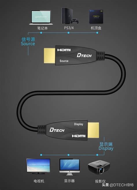 別大意！買hdmi高清線，請記住這7點，對你幫助很大 每日頭條