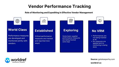 Streamlining Vendor Management The Power Of Monitoring And Expediting