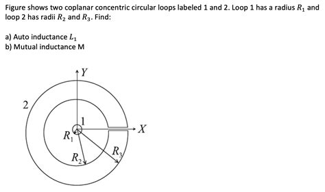 Solved Figure Shows Two Coplanar Concentric Circular Loops Chegg