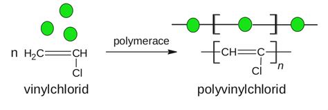 Chemie Na Gjn