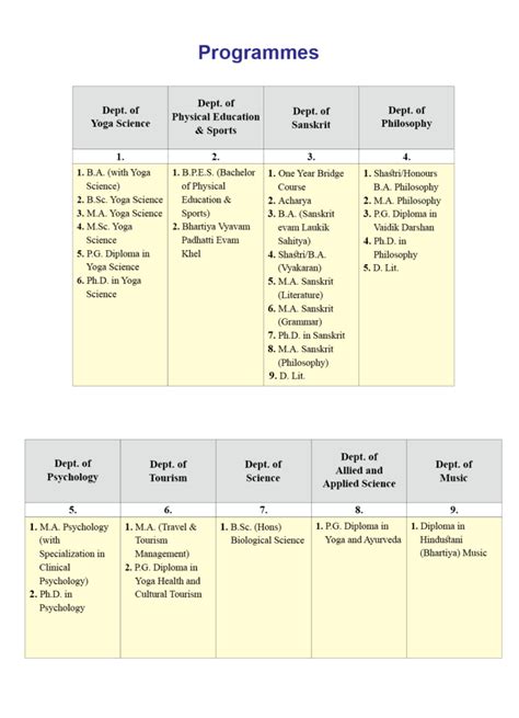 Patanjali University Admission 2024-25: Application Form