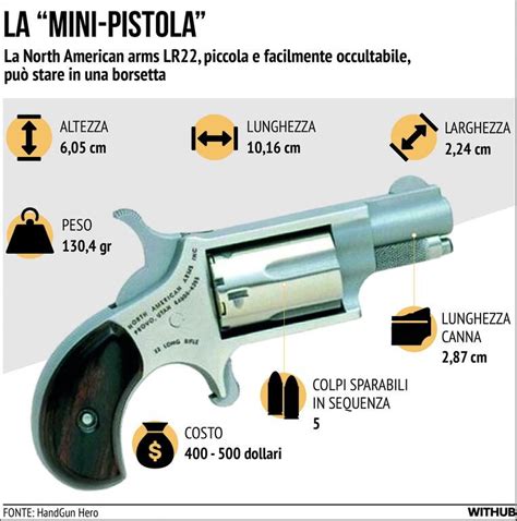 Cos La North American Arms Lr La Mini Pistola Del Deputato Di