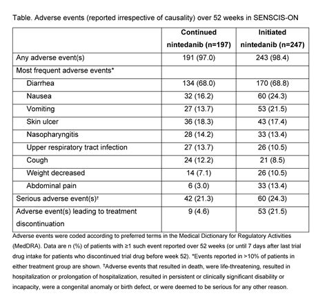 Continued Treatment With Nintedanib In Patients With Systemic Sclerosis