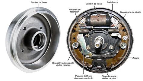 Frenos De Disco Vs Frenos De Tambor Diferencias Y Ventajas