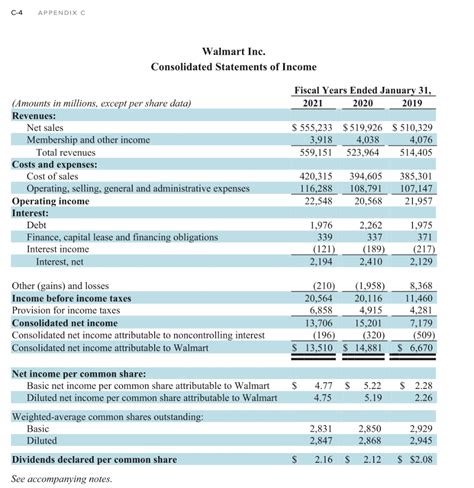 Refer To The Financial Statements Of Walmart Given In Chegg