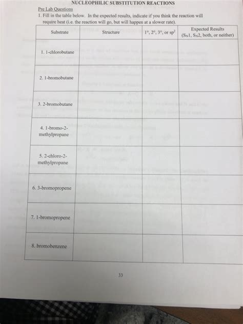 Solved Nucleophilic Substitution Reactions Pre Lab Questions Chegg