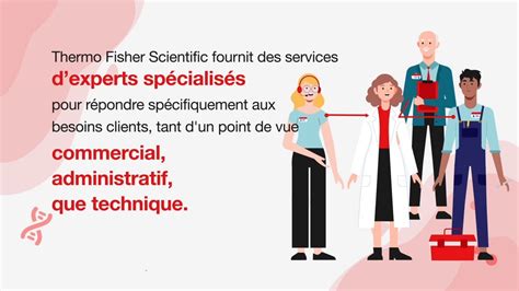 R Pondre Aux Besoins De Nos Clients Youtube