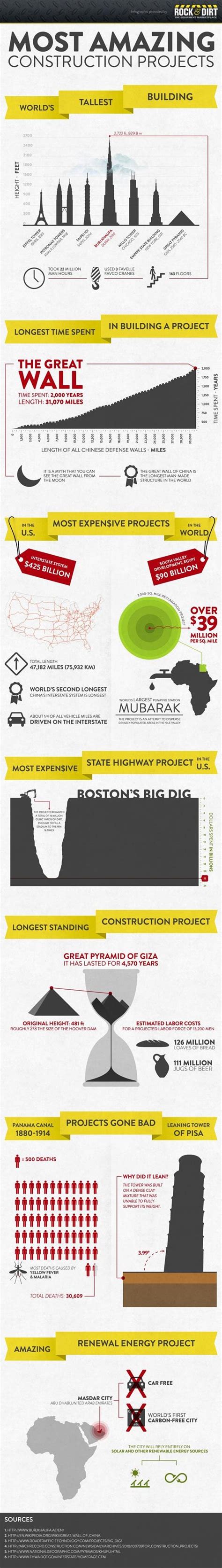 Infographic Most Amazing Construction Projects