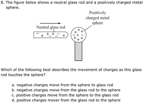 Solved 8 The Figure Below Shows A Neutral Glass Rod And A Positively