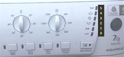 Hotpoint And Indesit Washing Machine Error Fault Codes ESpares