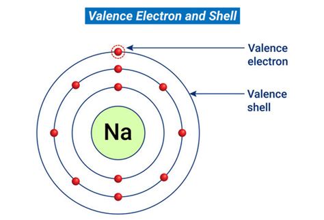 Electron Shell Diagram