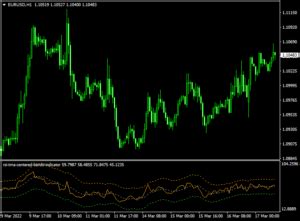 RSI TMA Centered Bands Indicator MT4