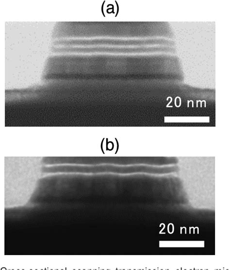 Figure From Novel Quad Interface Mtj Technology And Its First