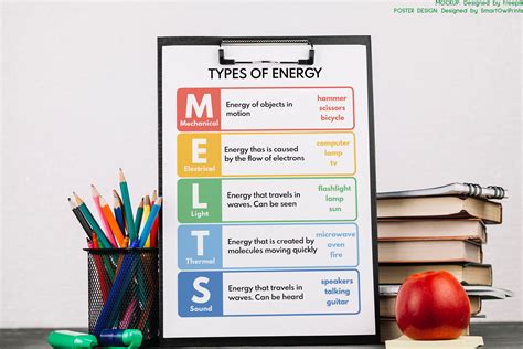 Types Of Energy Poster Melts M E L T S Poster Educational Etsy Uk