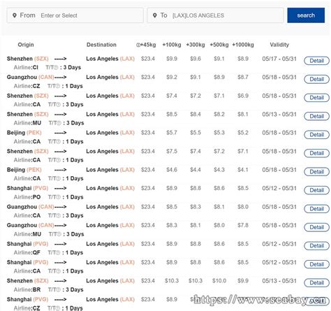 Iata Airport Codes3 Letter Airport Codes Widely Used In Air Shipping