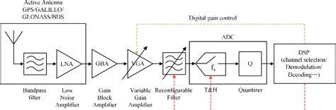 Figure From Design Of A Harmonic Suppressed Dual Band Reconfigurable