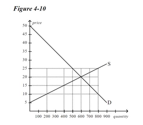 Exam 2 Macroeconomics Flashcards Quizlet