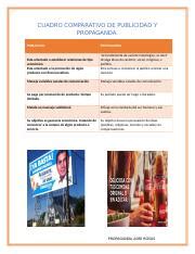 CUADRO COMPARATIVO PROPAGANDA ADRI Docx CUADRO COMPARATIVO DE