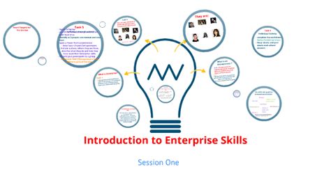Introduction to Enterprise Skills by Karel Walsh