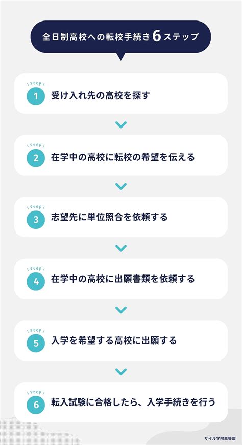 全日制高校へ転校したい！公立・私立の転校手続きや疑問点を解説 通信制ならサイル学院 自宅から徒歩0分！全国から転入学できるオンラインの学校