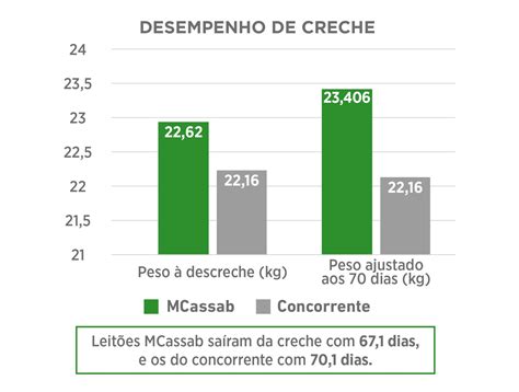 Creep Feeding O Impacto No Desenvolvimento De Leit Es