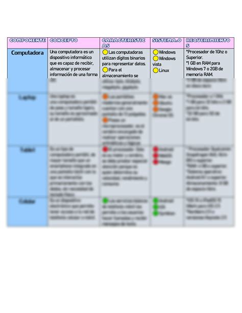 Solution Tipos De Computadoras Cuadro Comparativo Studypool