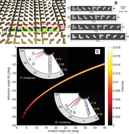 Nanotechnology Now Press Release Nanoantennas Show Promise In