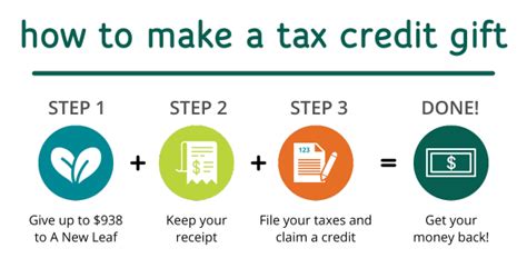 Tax Credit Information 2024 A New Leaf