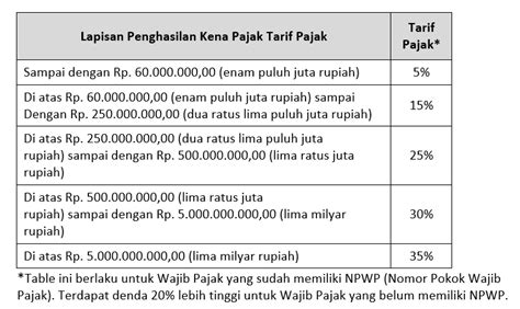 Penerapan Skema Ter Untuk Hitung Pph 21 Diberlakukan 2024