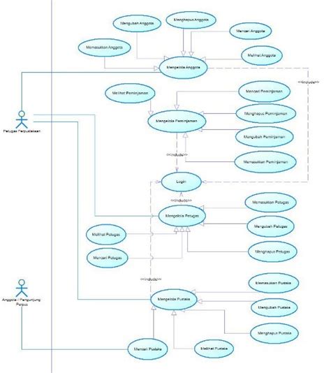 Detail Contoh Use Case Diagram Dilengkapi Simbol Dan Komponen Riset