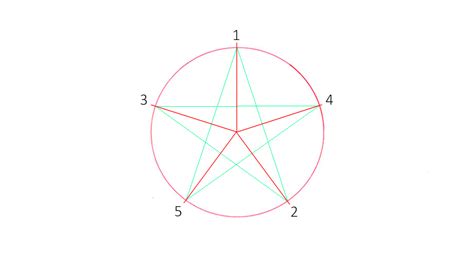 How To Draw A Pentagram