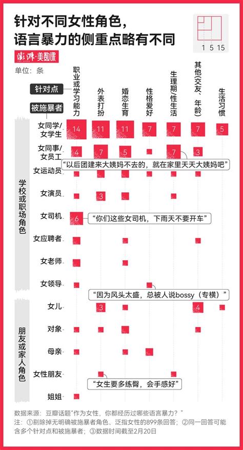 从1017条数据，看生活中的性别语言暴力 每日头条