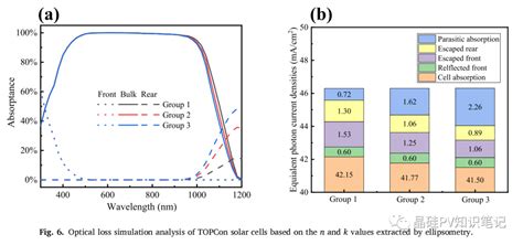 N Topcon 掺杂 Poly Si 膜层中磷掺杂研究 知乎